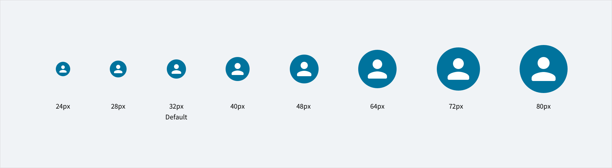 Réactivité et adaptabilité de l'avatar