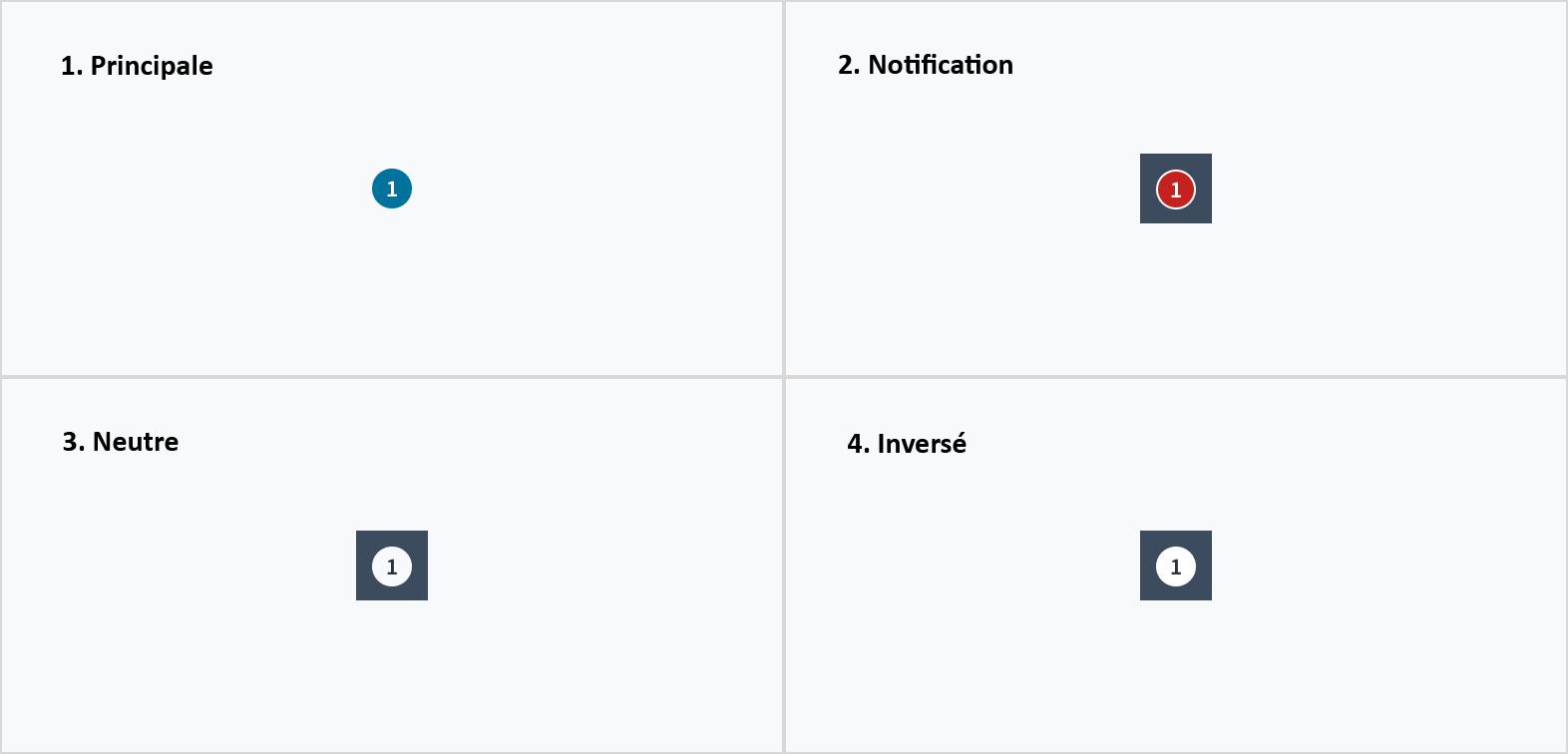 Types de badge