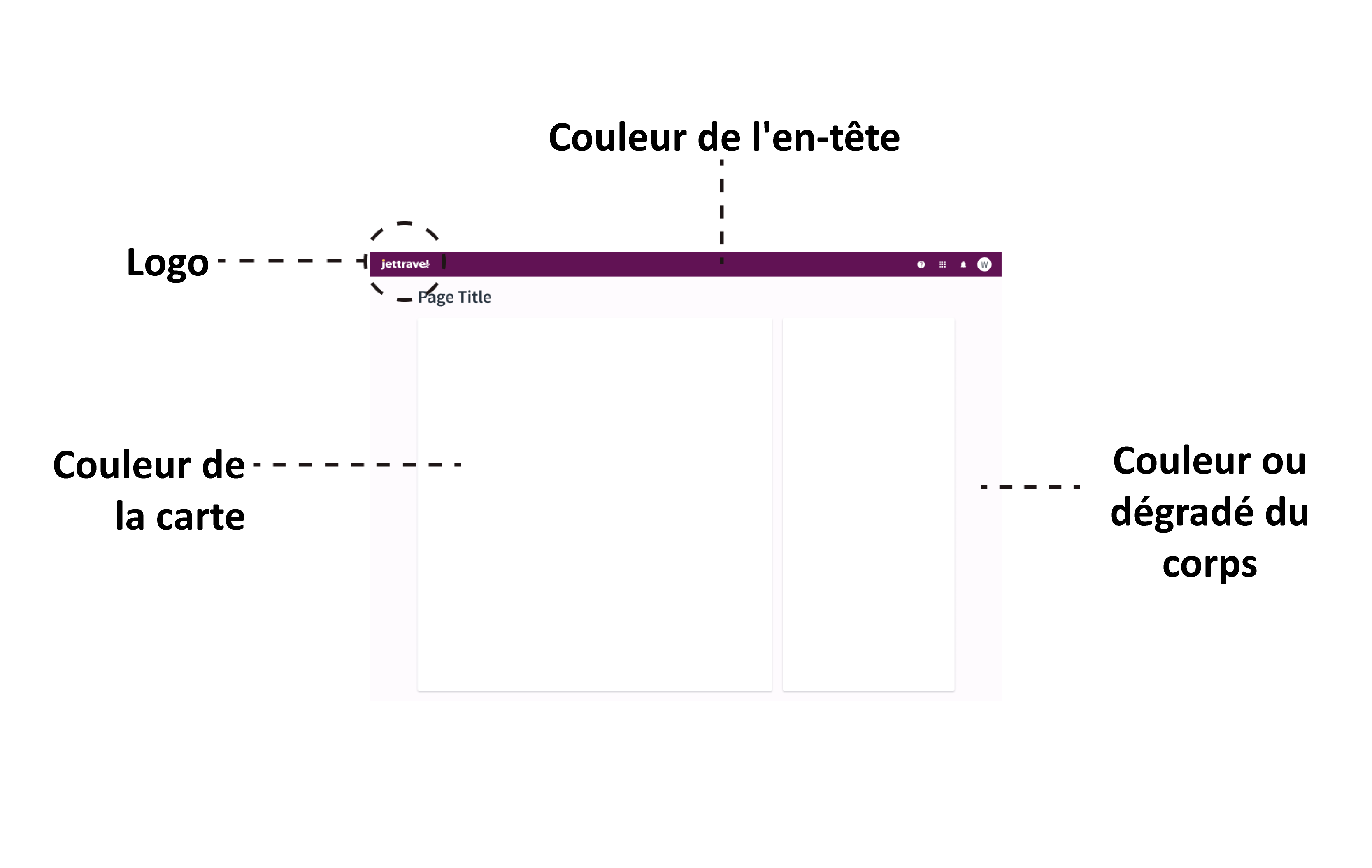 Une image analysant un plan personnalisé