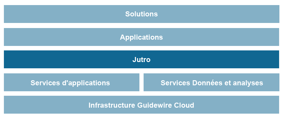Jutro Digital Platform