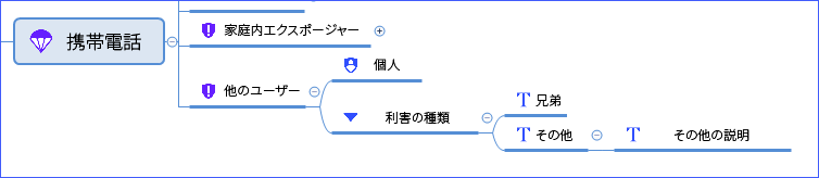 他のユーザーエクスポージャーには、関係者である個人と利害の種類を兄弟またはその他のフィールドから選ぶドロップダウンがあります。その他は、その他のフィールドの説明です。