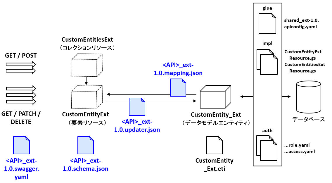 リソース定義ファイル
