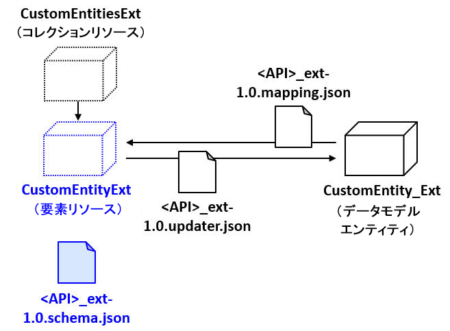 スキーマファイル