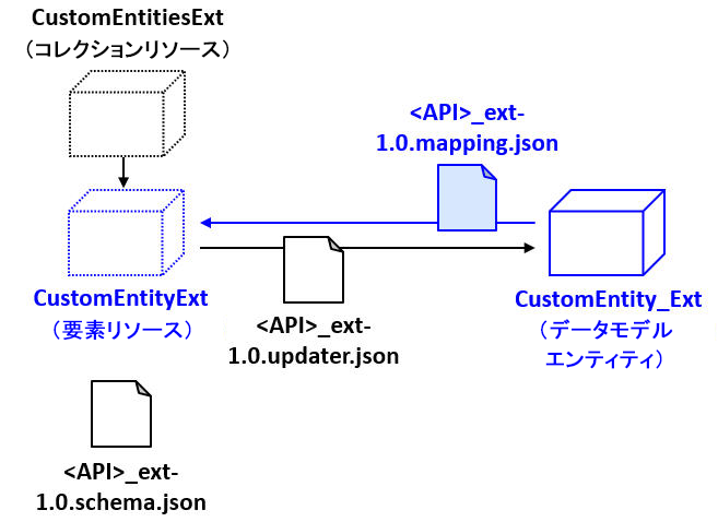 マッピングファイル