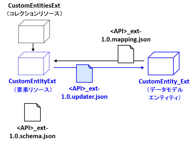 アップデータファイル