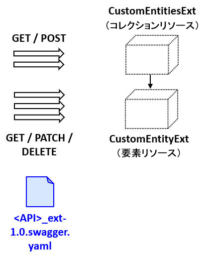 swagger ファイル