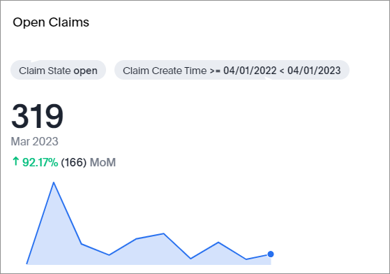 Explore KPI の表示の例