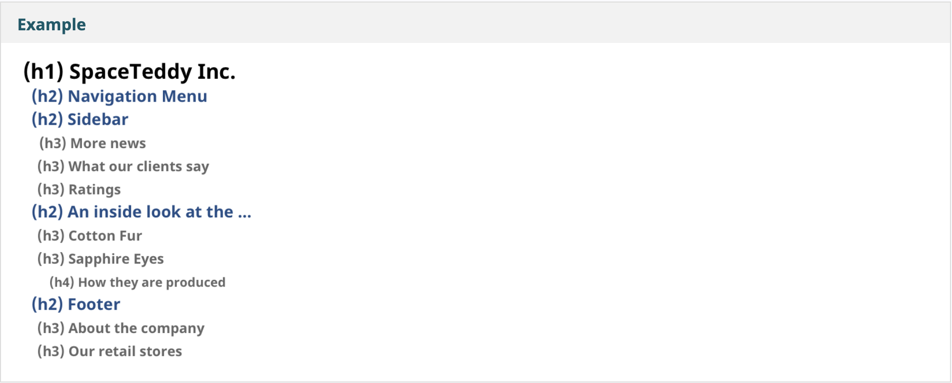 example of hierarchical headings