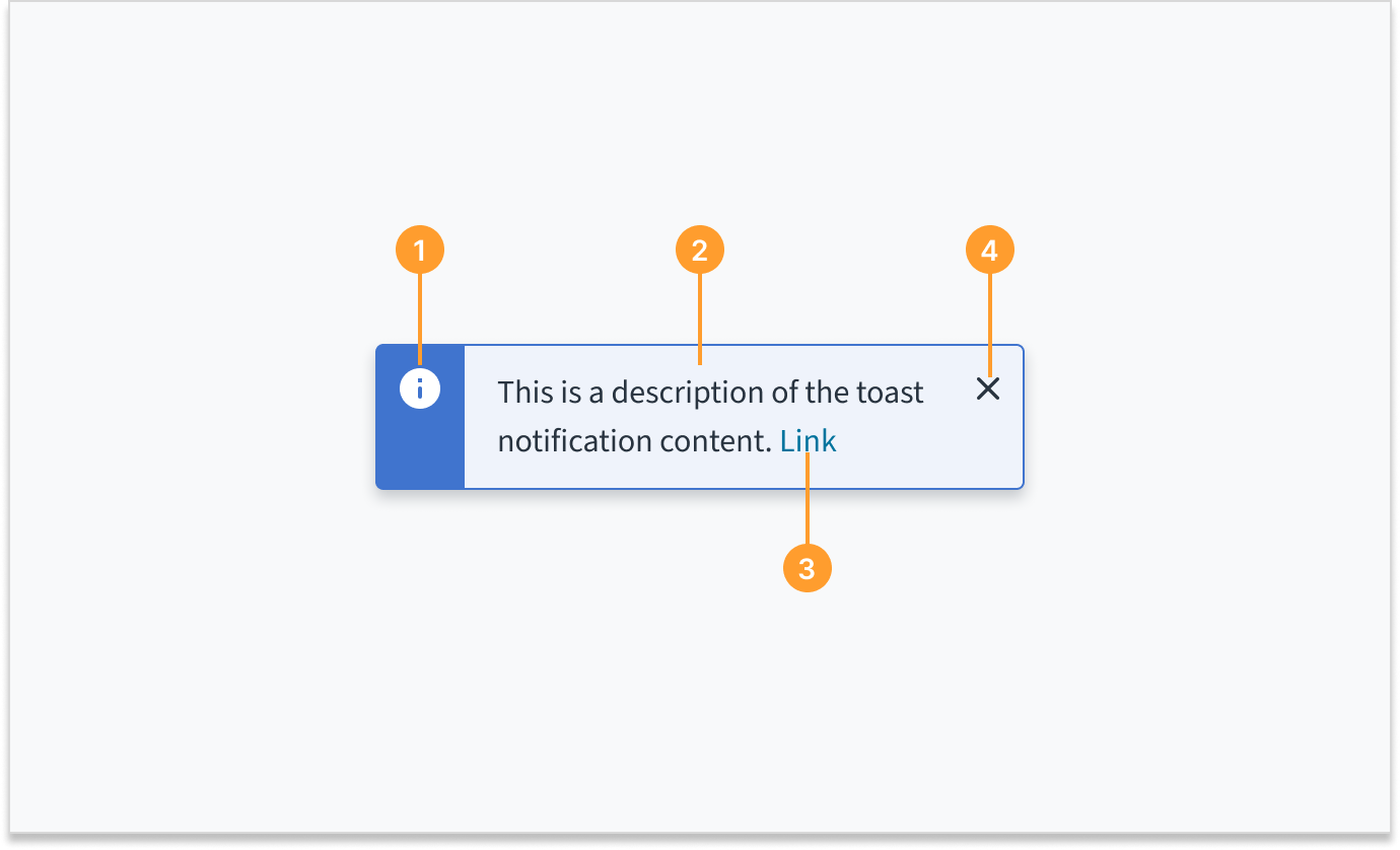 Image depicting the anatomy of a toast notification component