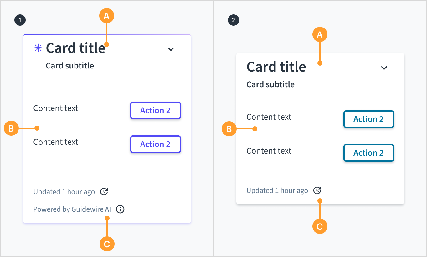 Action card anatomy including standard variant and AI action card