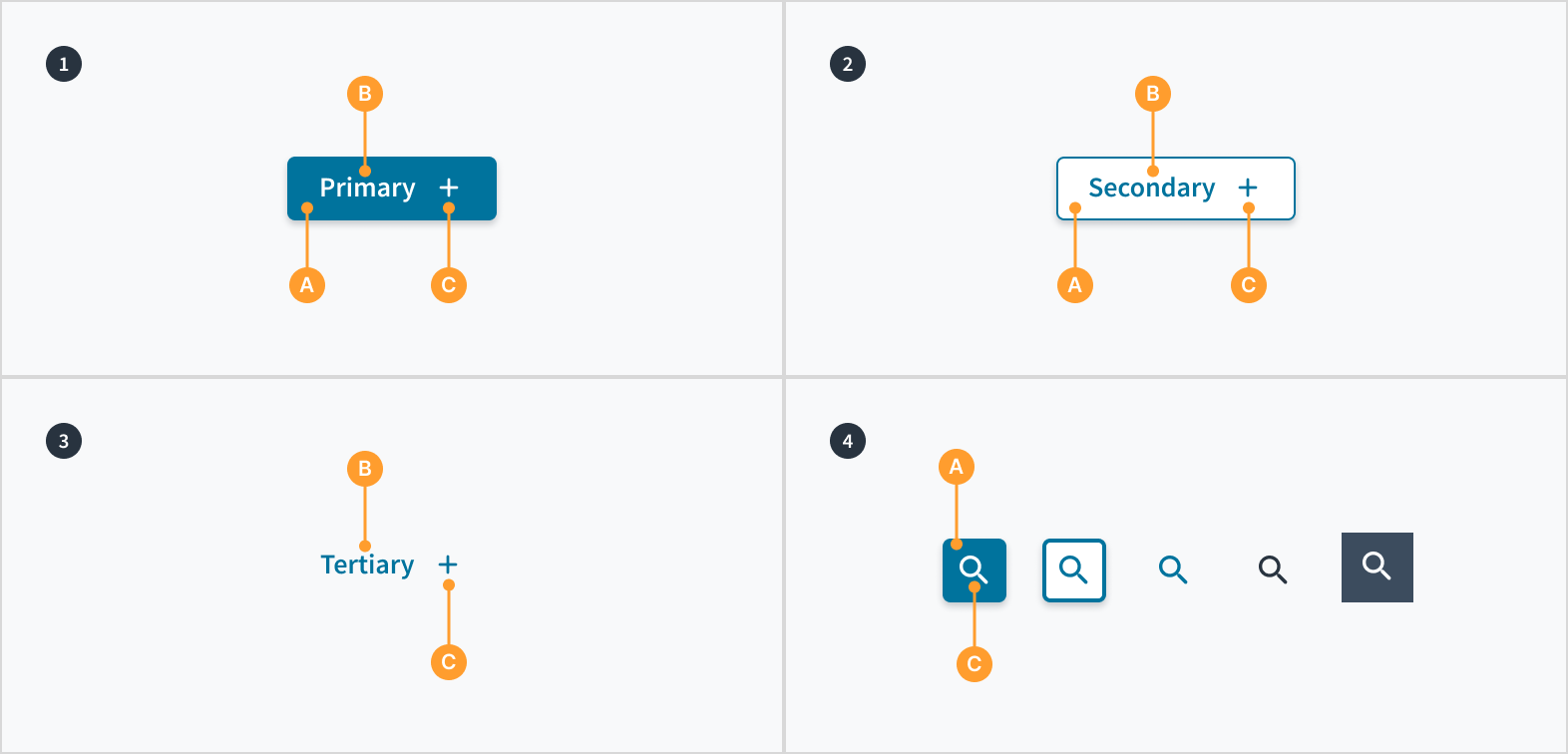 image illustrating the anatomy of the button component