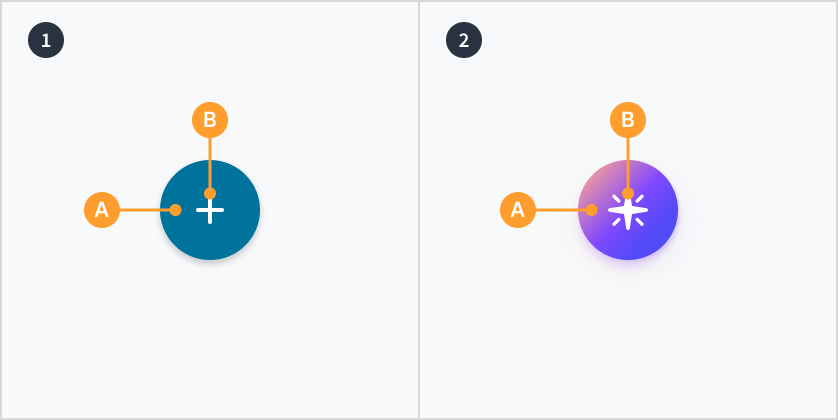 Anatomy of the floating button component, showing a basic floating button and an AI variant floating button. Core elements are labeled A and B.