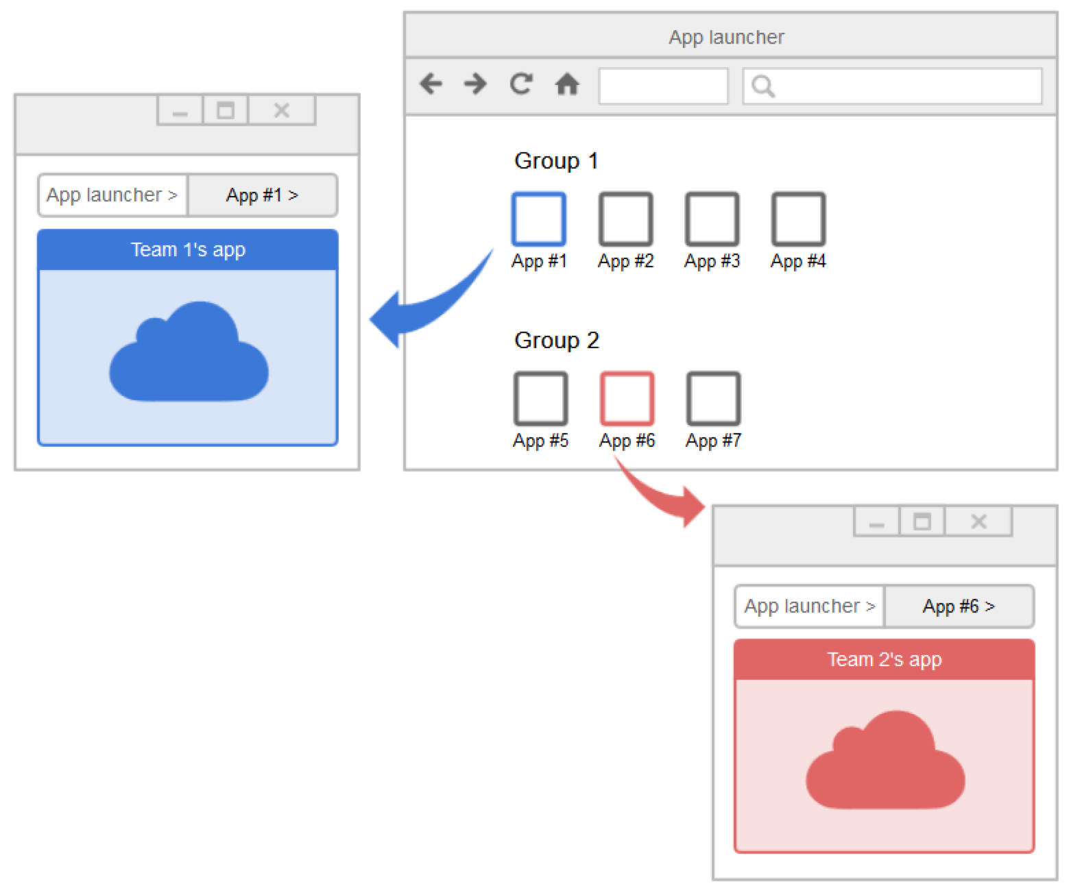 Diagram of application launcher