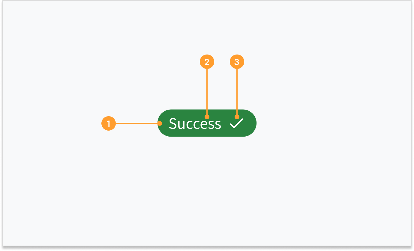 Image depicting the anatomy of an info label component, success type