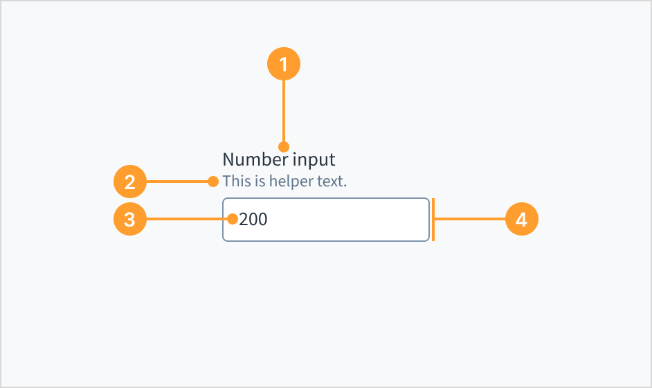 Anatomy of the number input component