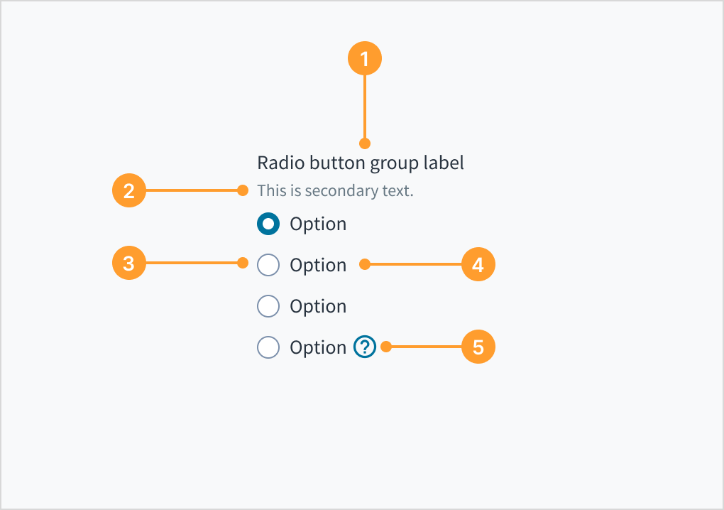 image that illustrates the anatomy of a radio group component