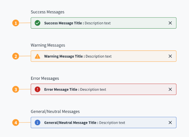 Inline notification messages in order of severity