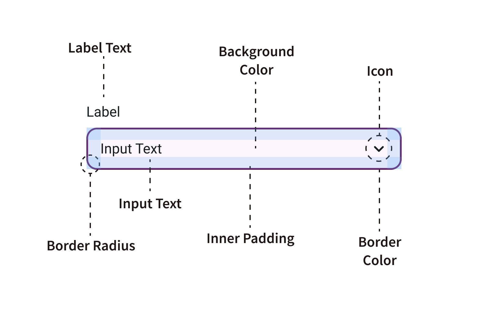 An image analyzing a custom input field