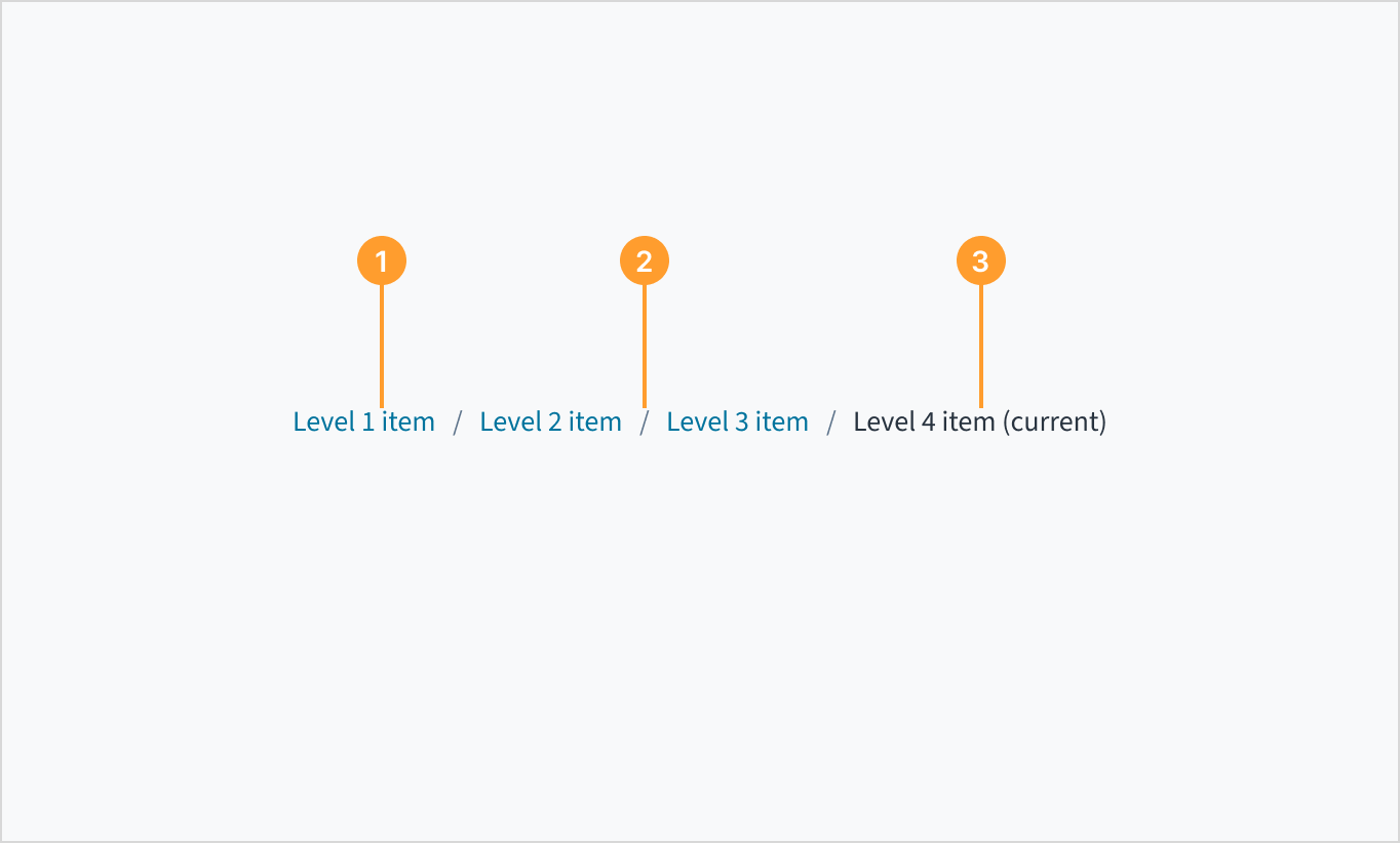 Image depicting the anatomy of a breadcrumbs trail
