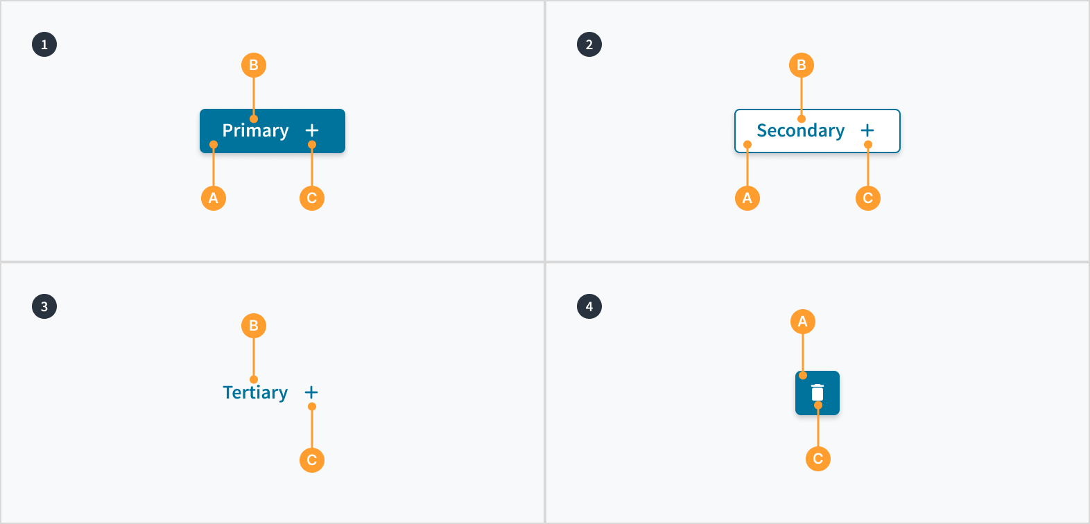 image illustrating the anatomy of the button component