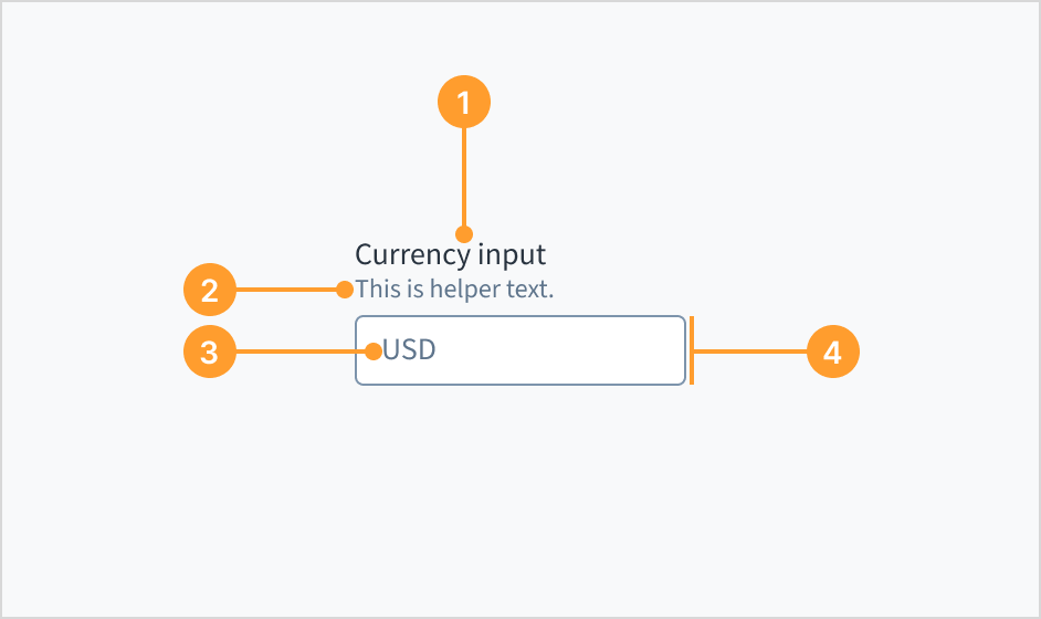 Image that depicts the anatomy of the currency input