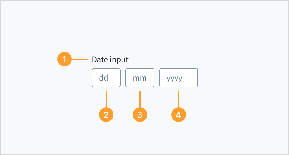 Date input anatomy