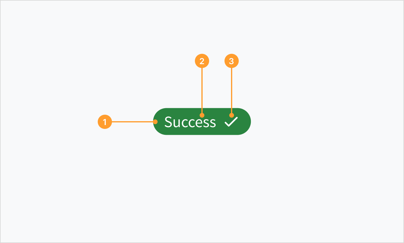 Image depicting the anatomy of an info label component, success type