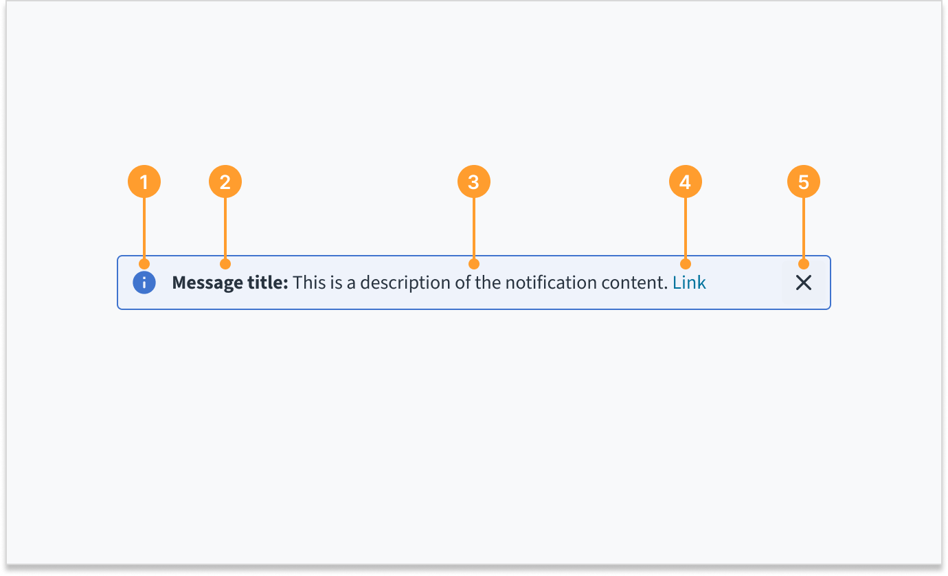 Image illustrating the anatomy of the inline notification