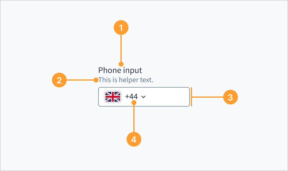 Image that depicts phone input anatomy