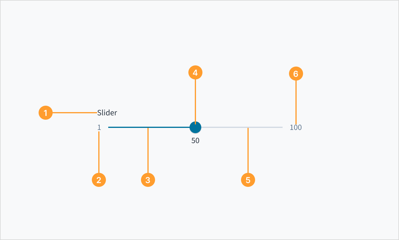 Slider anatomy