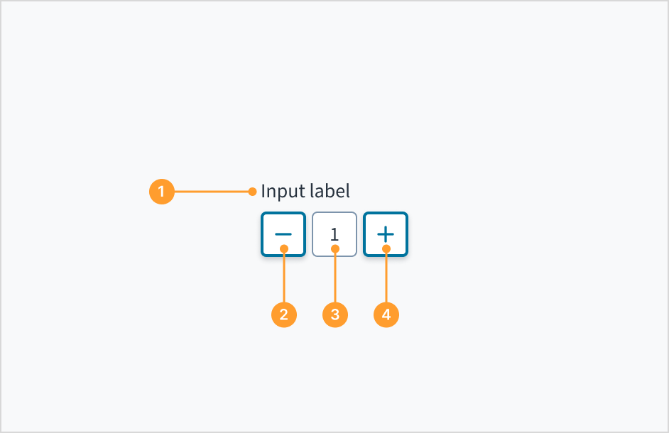 image illustrating the anatomy of the stepper component