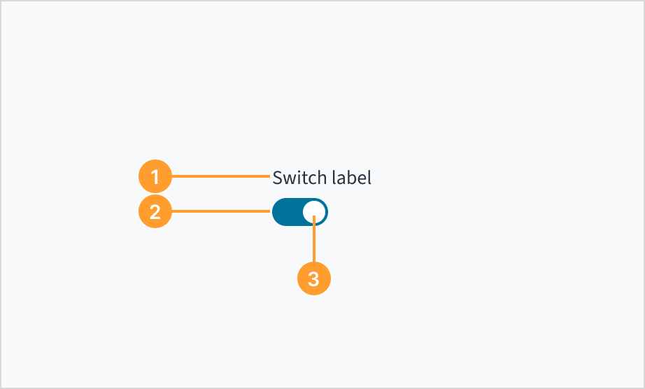 Anatomy of a switch component