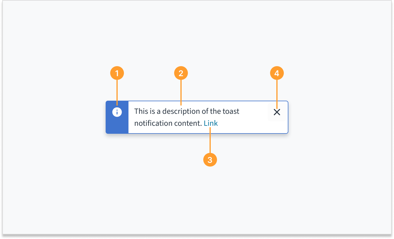 Image depicting the anatomy of a toast notification component