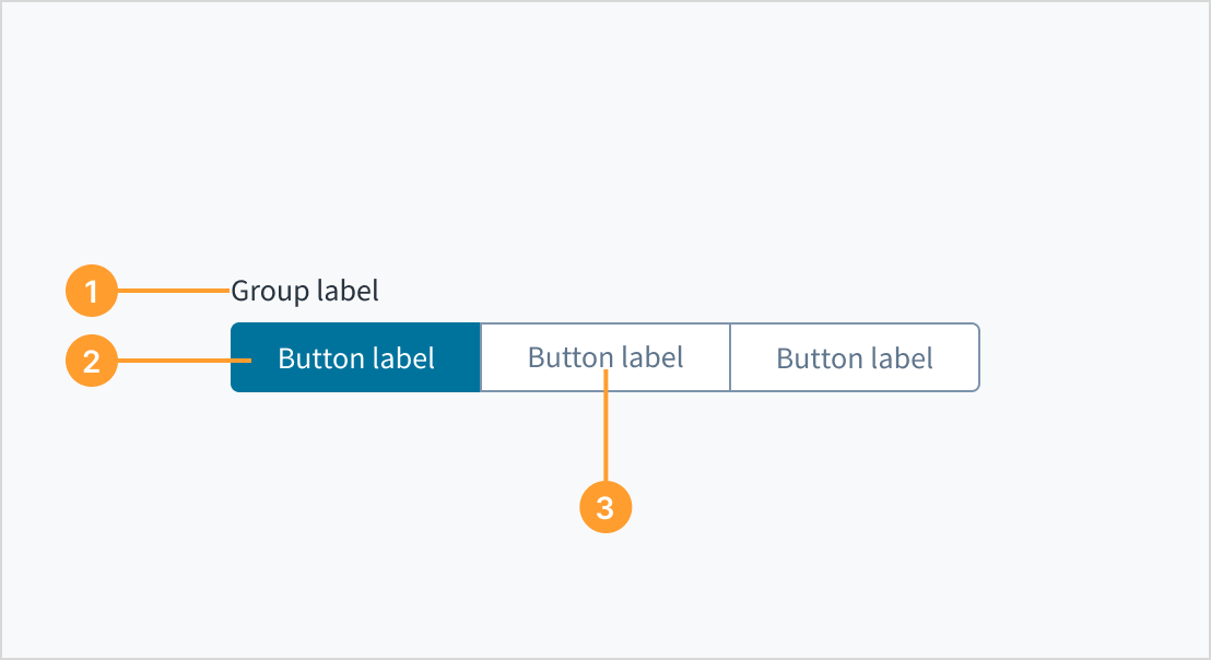 Image that depicts the anatomy of a toggle group