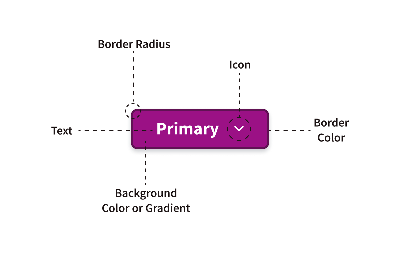 An image analyzing a custom button