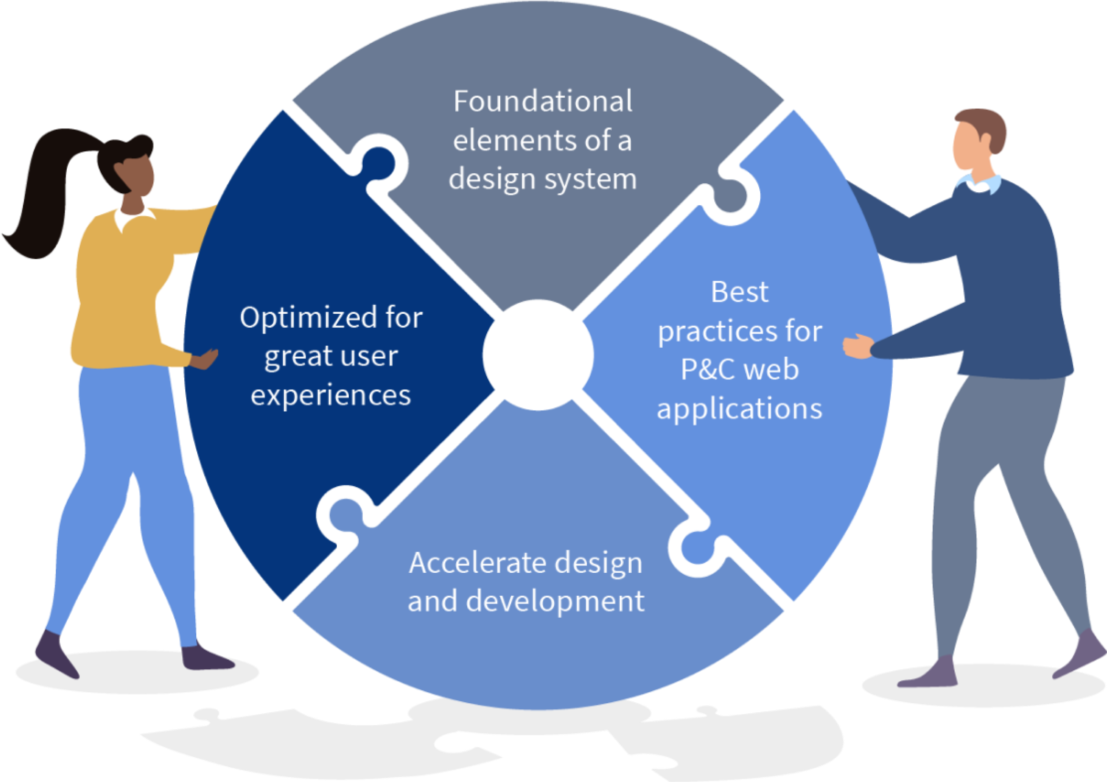 The benefits of Jutro boost one another. First of all, Jutro is optimized for great user experiences. It gives you a library of foundational elements of a design system. Those elements are built taking into account best practices in P and C web applications. Taken all together, Jutro accelerates design and development.