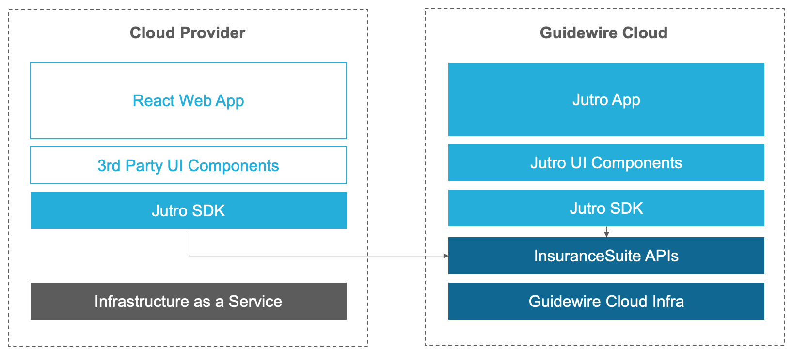 Standalone Jutro apps